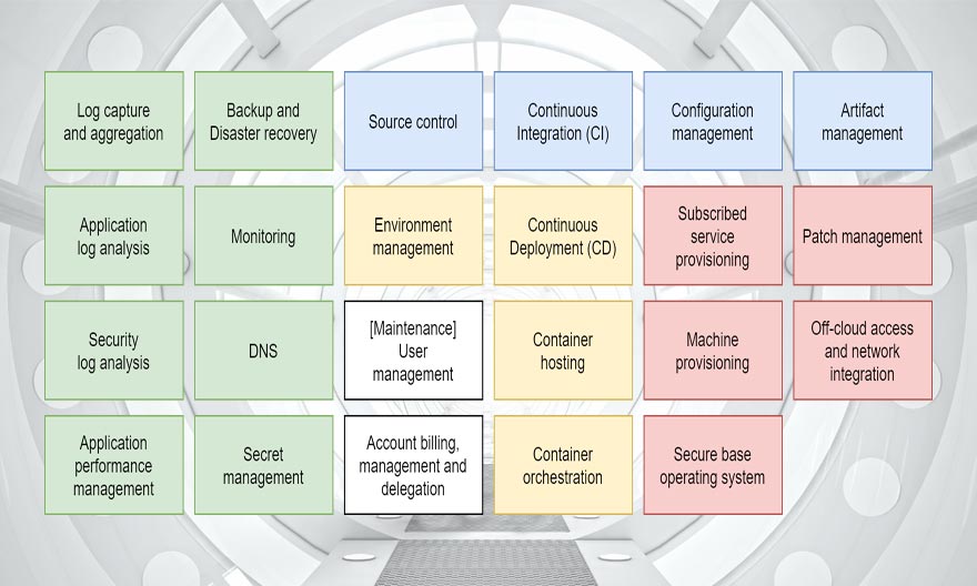 cloud-framework