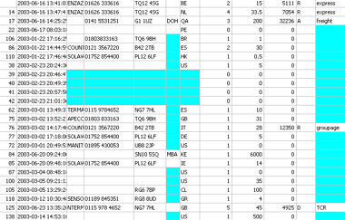 Database data snapshot example