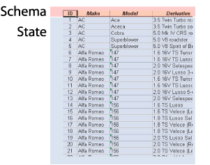 Schema-state divide for Relational schema