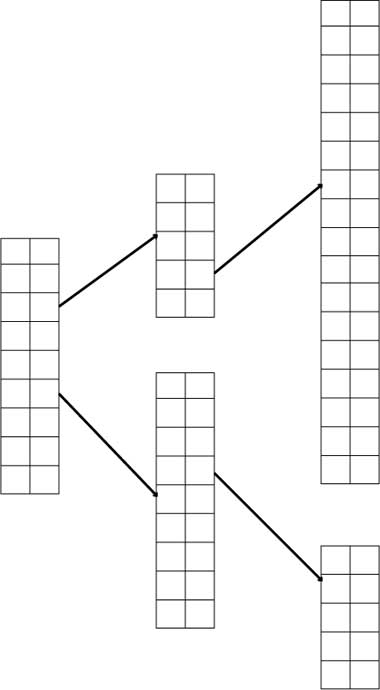 Multi-level indices by hash table