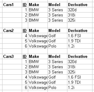 Relation Union operation on compatible relations