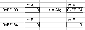 relational foreign key C programming example