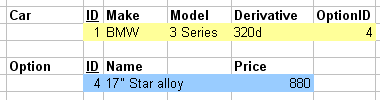 Relational foreign key example in C with Structures