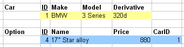 Relational model 1 to 1 relationships