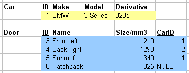 Relational model 1 to N relationships