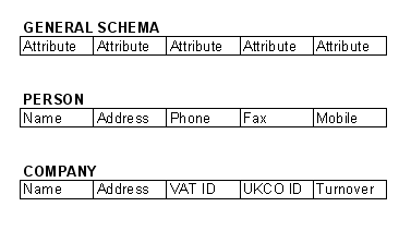 Database Schema diagram