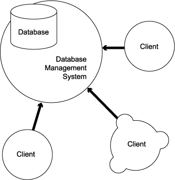Database client-server model