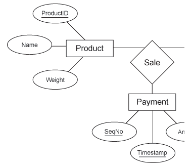 simple entity-relationalship (ER) diagram