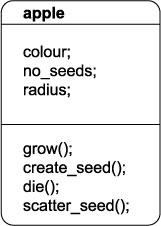 a simple UML class