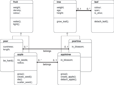 UML class diagram showing inheritance