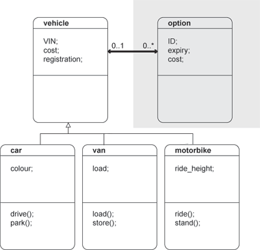 UML class diagram, basic inheritance